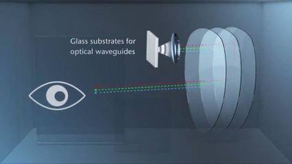 AR镜片的光学玻璃镜片解决方案-SCHOTT Realview